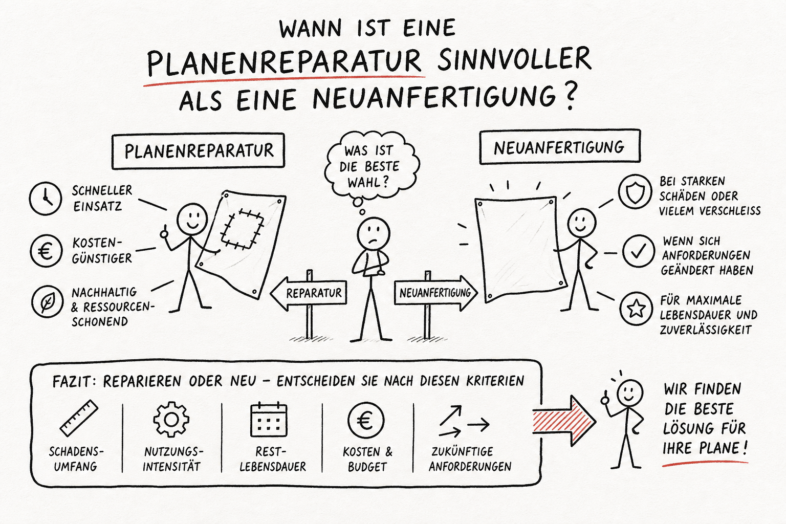 Besch&auml;digte Plane: Entscheidung zwischen Reparatur und Neuanfertigung