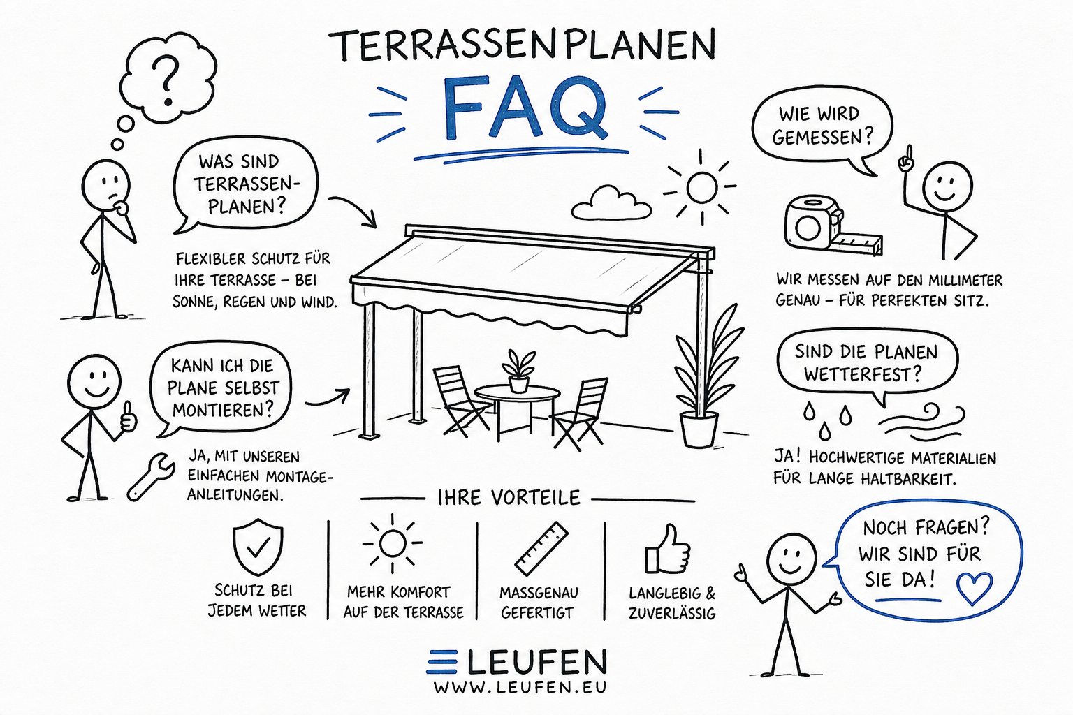 Warum eine Terrassenplane nach Ma&szlig; die bessere Wahl ist